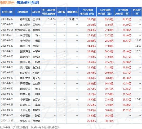 配资宝app官方网站 中原证券：给予桐昆股份买入评级