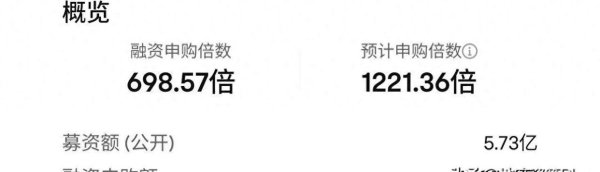 配资门户官网 抢筹4000亿！海天味业港股IPO，打响战略突围之战